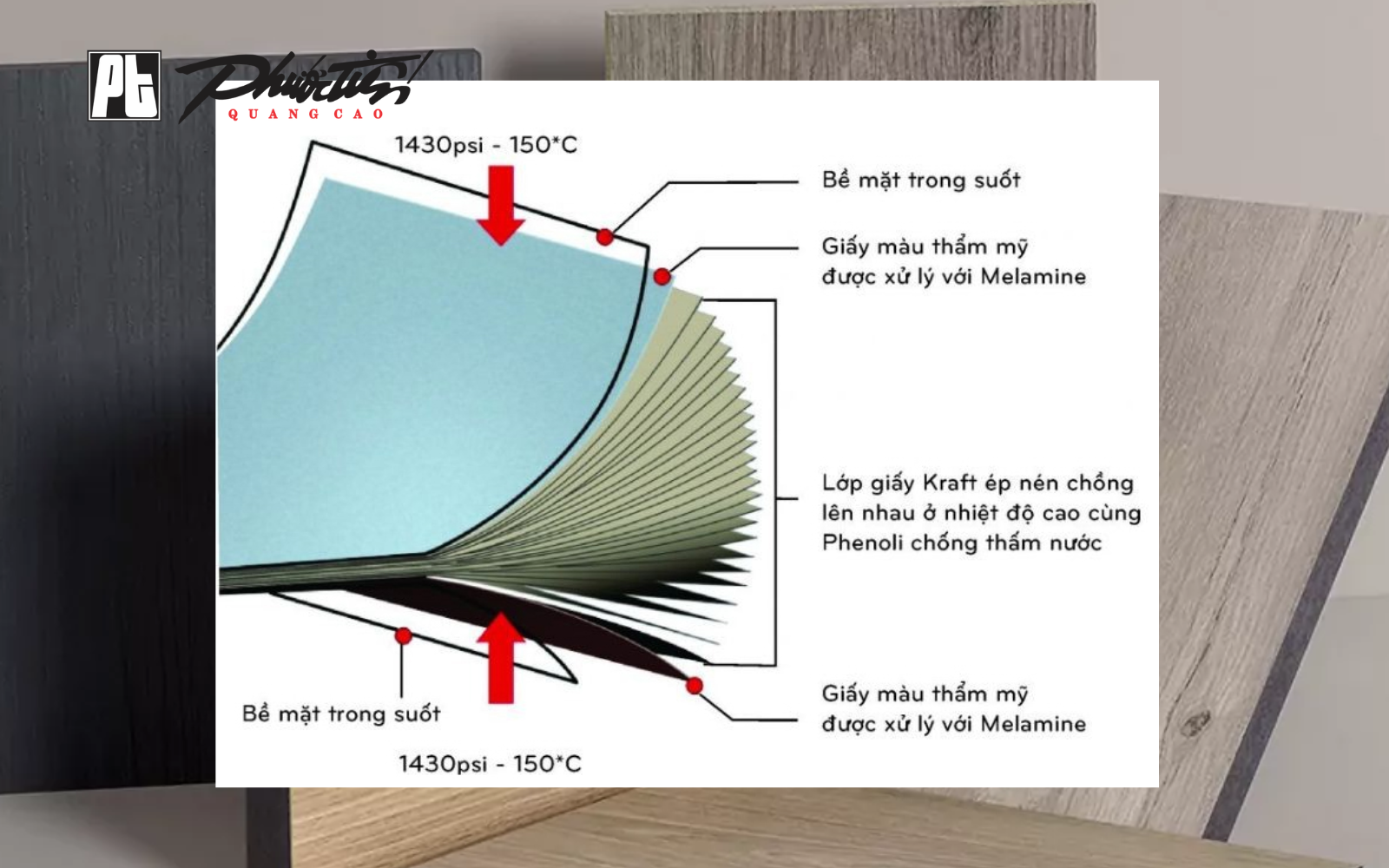 Tấm Compact được tạo thành từ 4 lớp chính